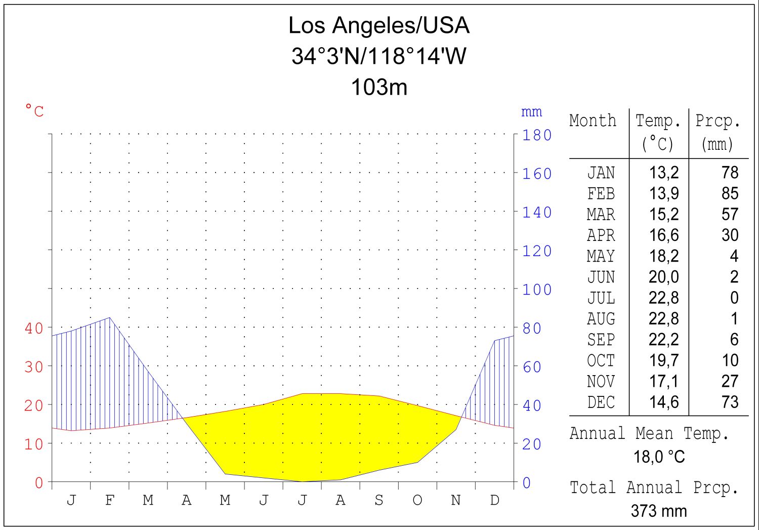 Los Angeles.USA